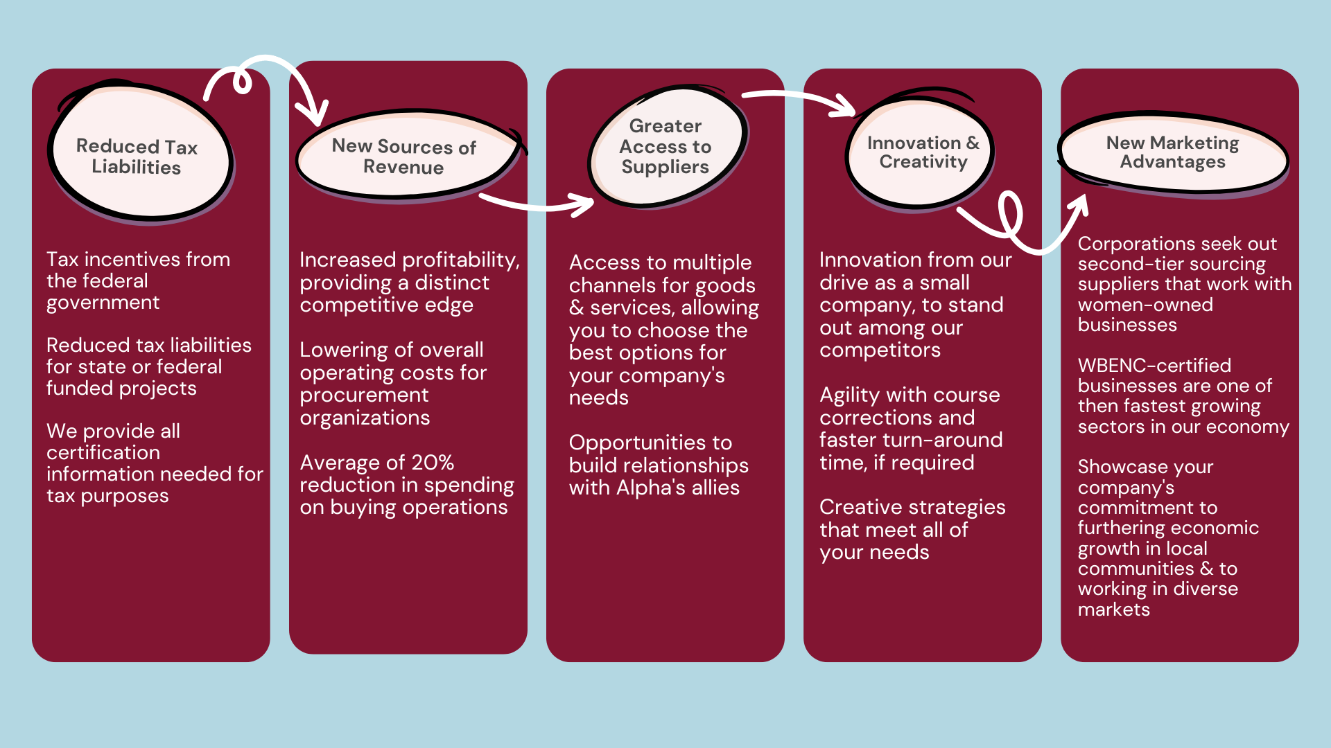 Our branding journey