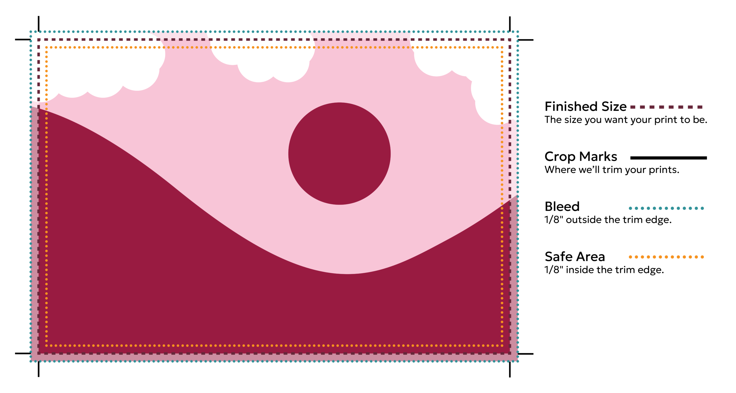 Diagram of a print-ready file including bleed, crop marks, trim line, and safe area.
